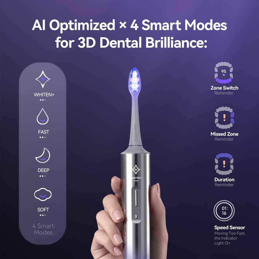bixdo® Glossonic Brush PRO (W60)