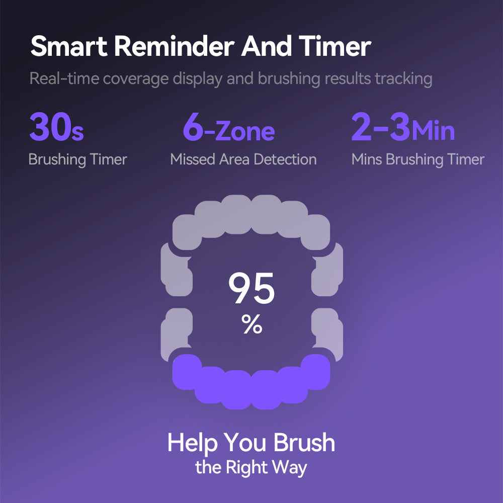 bixdo® Glossonic Brush PRO (W60)