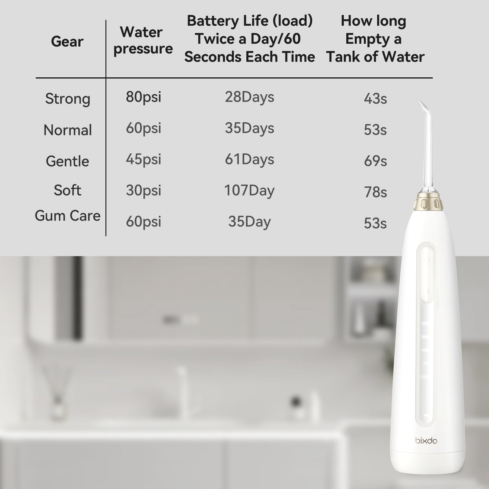 bixdo P50 Pro Water Flosser with 5 Modes - Bixdo US