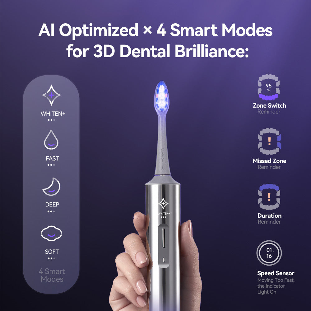 bixdo® Glossonic Brush PRO (W60)