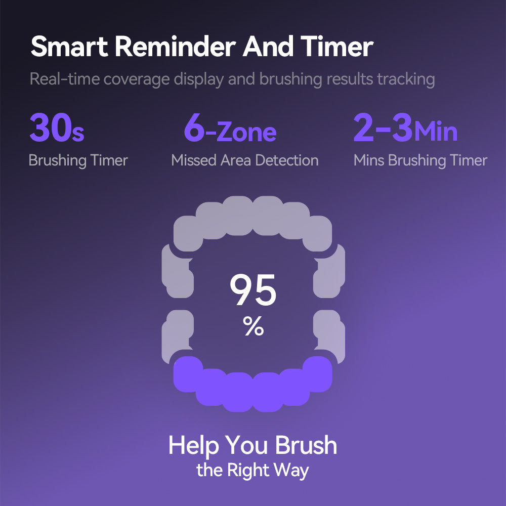 bixdo® Glossonic Brush PRO (W60)