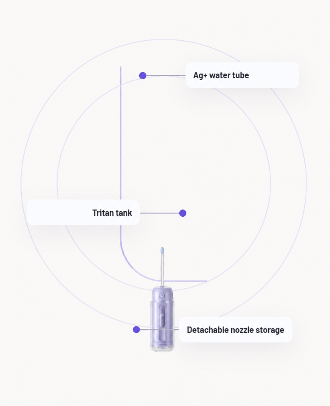 A30 Pro Tritan tank, Ag+ water tube, and detachable nozzle storage